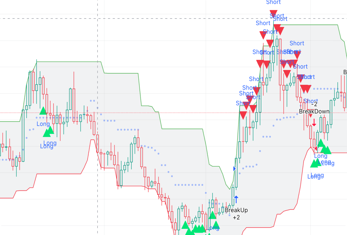 Strategy Chart
