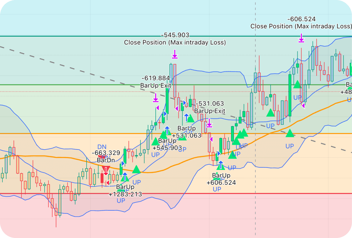 Strategy Chart